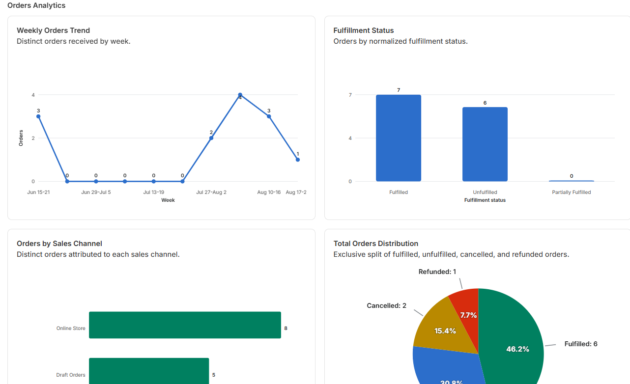 Orders product screenshot