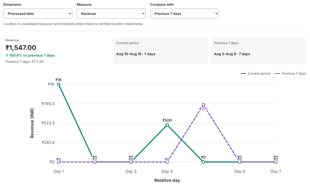 Sales Analytics product screenshot